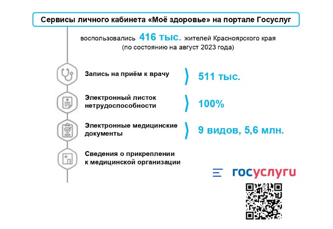 ВОСПОЛЬЗУЙТЕСЬ УСЛУГАМИ В ЛИЧНОМ КАБИНЕТЕ ПАЦИЕНТА "МОЕ ЗДОРОВЬЕ"