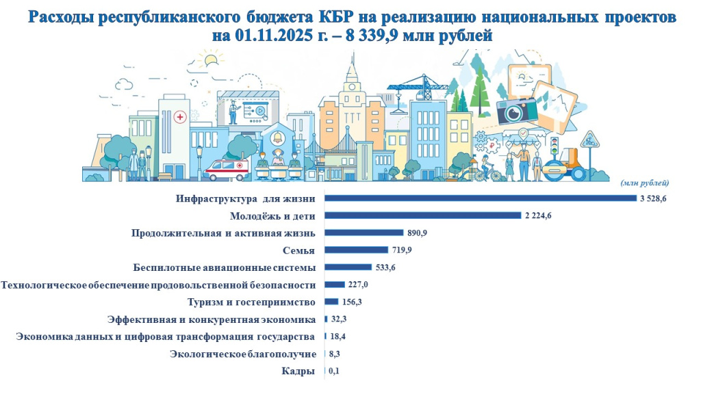 НП на 01.11.2025.jpg